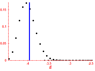 Strength function